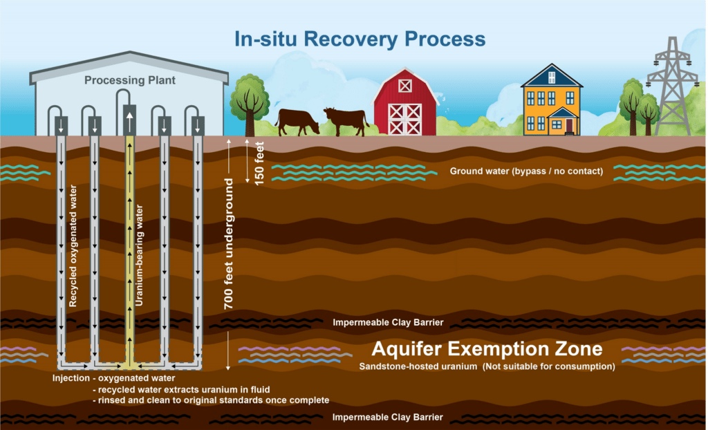 ISR infographic